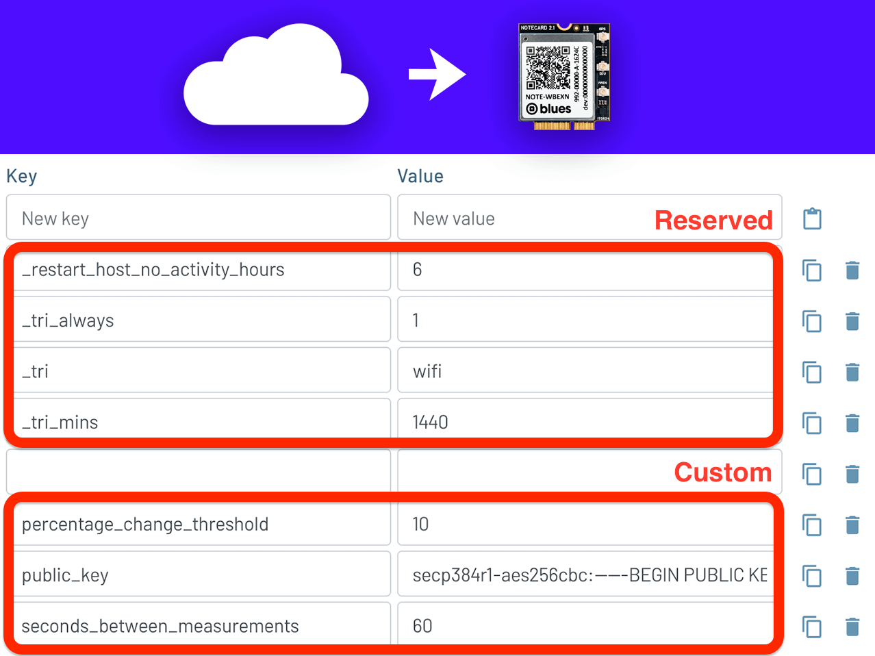 Remotely Manage Notecards with Reserved Environment Variables banner