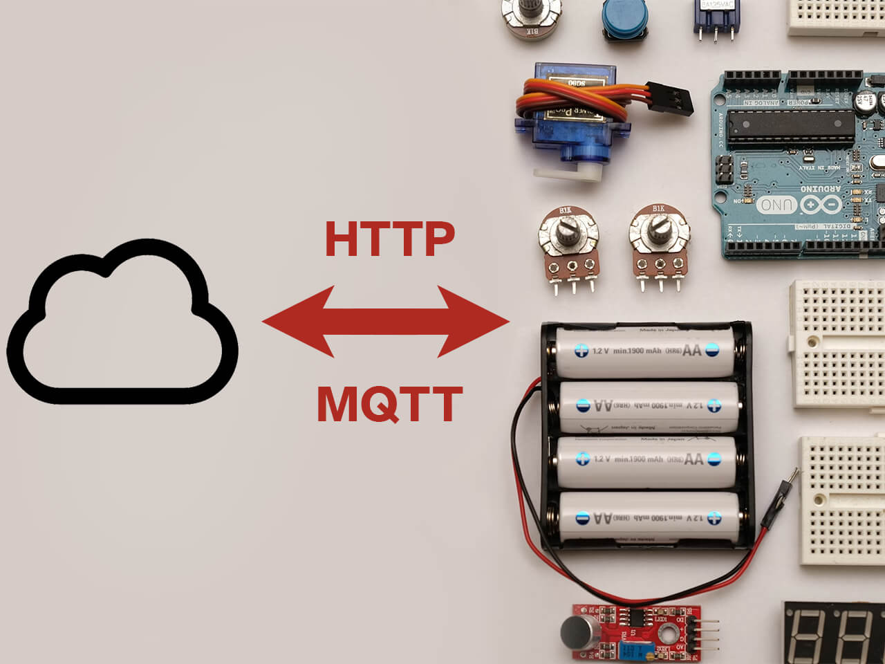 Understanding and Using Web Services in the IoT banner