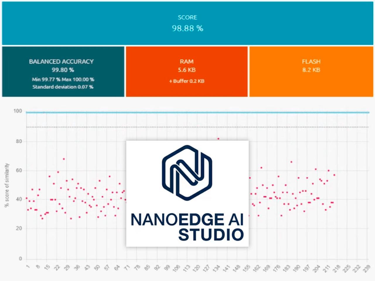 Create a Self-Training Edge AI Solution on STM32 with NanoEdge AI Studio banner