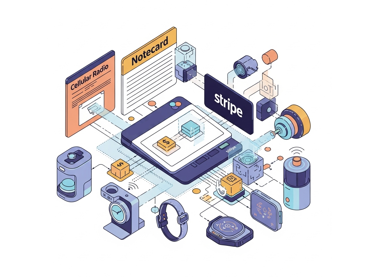 Taking Payments with Stripe and Notecard banner