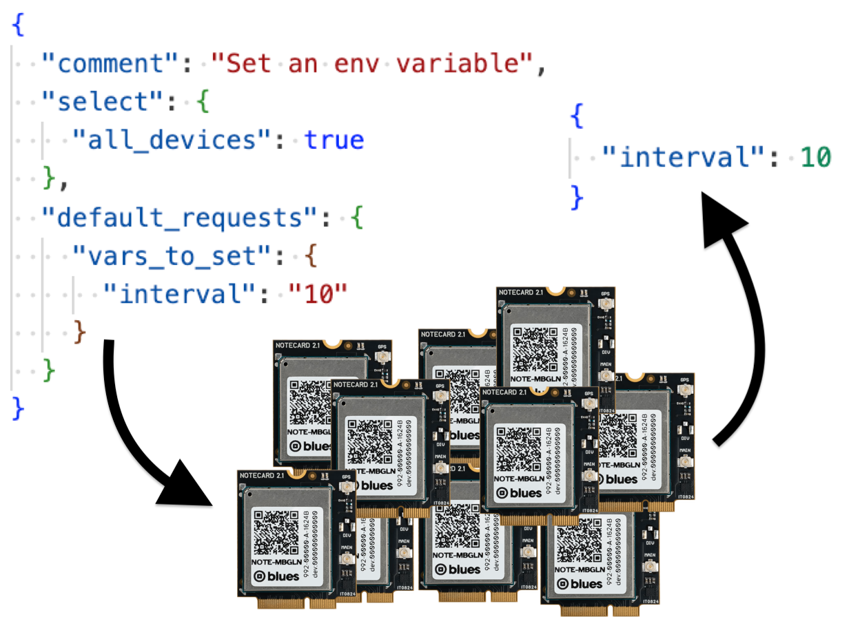 Using Batch Jobs to Automate Notehub Workflows banner