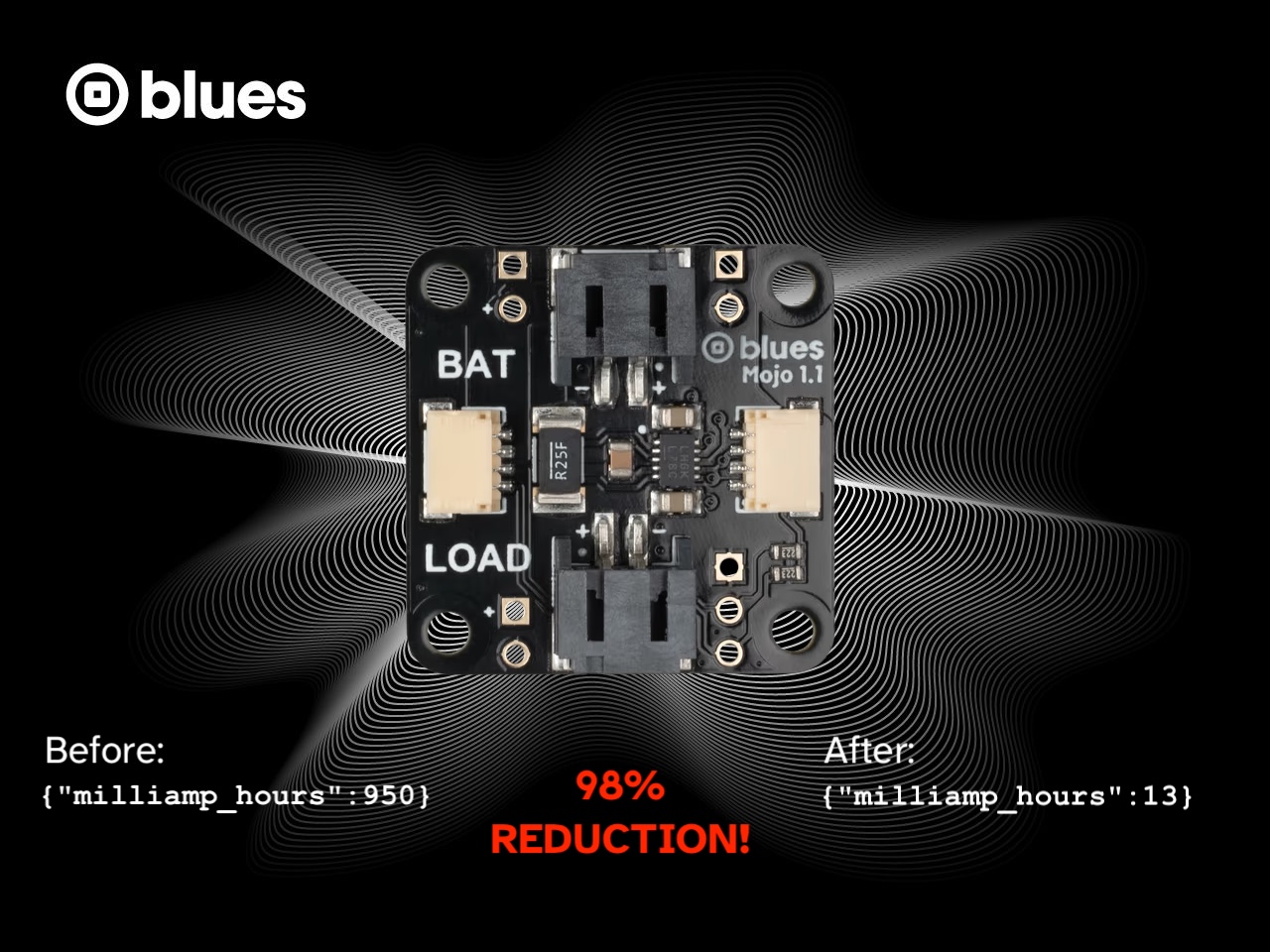 Using Blues Mojo to Measure Power Usage—A Case Study banner