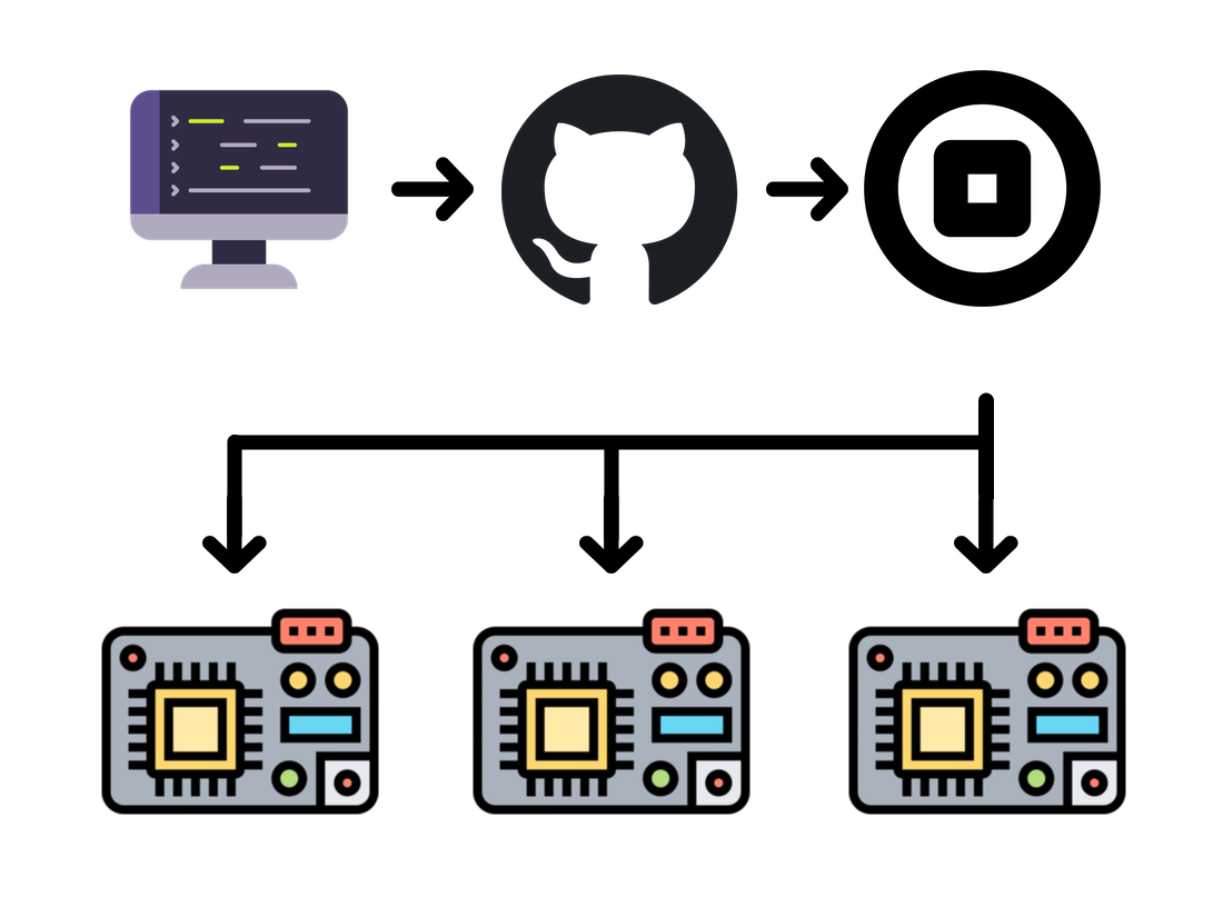 Perform Notecard Outboard Firmware Updates with GitHub Actions