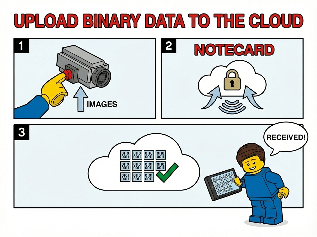 How to Upload Binary Data Through the Notecard with Python SDK